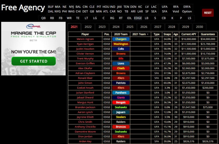 NFL Free Agent ED 4 20 2021